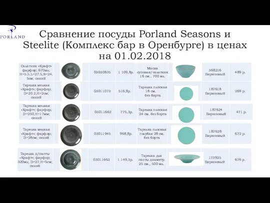 Сравнение посуды Porland Seasons и Steelite (Комплекс бар в Оренбурге) в ценах на 01.02.2018