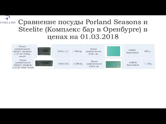 Сравнение посуды Porland Seasons и Steelite (Комплекс бар в Оренбурге) в ценах на 01.03.2018