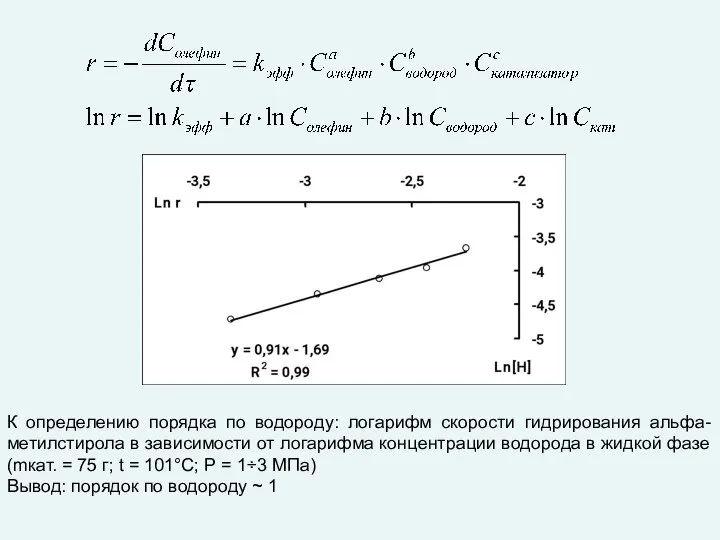 К определению порядка по водороду: логарифм скорости гидрирования альфа-метилстирола в зависимости от