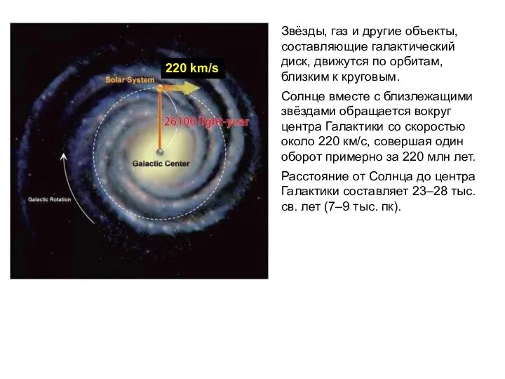 Звёзды, газ и другие объекты, составляющие галактический диск, движутся по орбитам, близким
