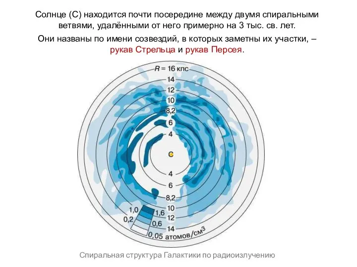 Веста Паллада Солнце (С) находится почти посередине между двумя спиральными ветвями, удалёнными