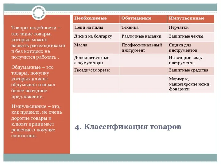 4. Классификация товаров Товары надобности – это такие товары, которые можно назвать