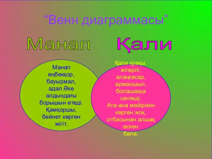 “Венн диаграммасы” Манап еңбекқор,бауырмал, адал.Әке алдындағы борышын өтеді. Қамқоршы, бейнет көрген жігіт.