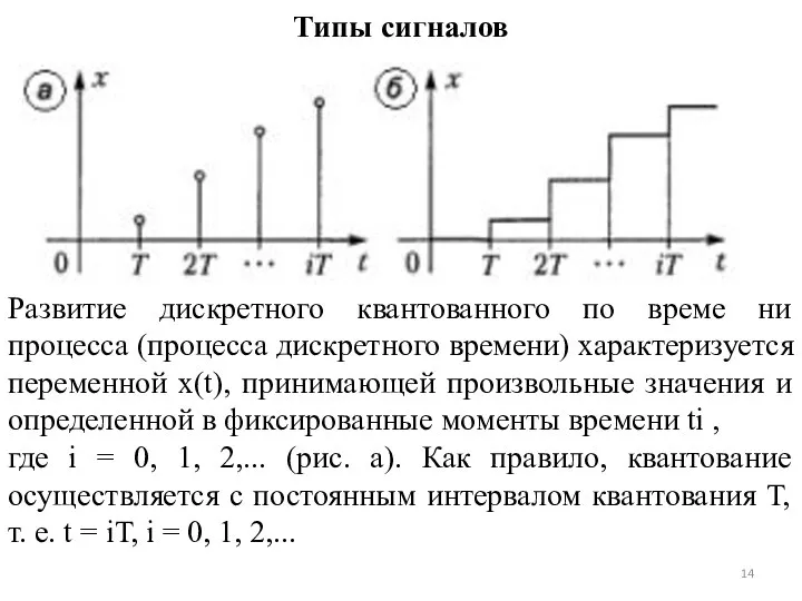 Типы сигналов Развитие дискретного квантованного по време ни процесса (процесса дискретного времени)