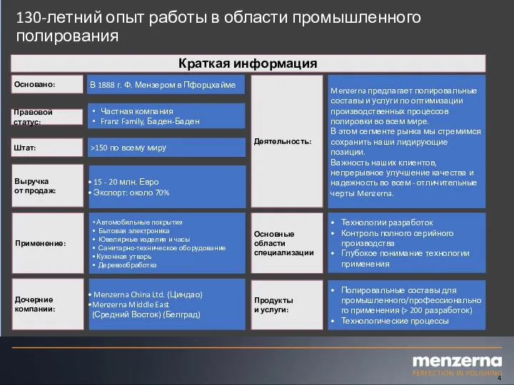 130-летний опыт работы в области промышленного полирования В 1888 г. Ф. Мензером