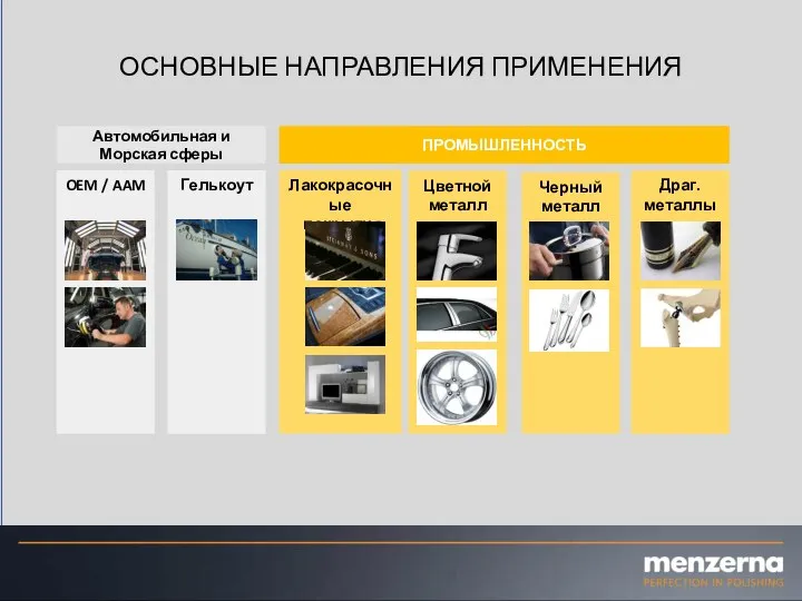 ОСНОВНЫЕ НАПРАВЛЕНИЯ ПРИМЕНЕНИЯ Цветной металл Черный металл Драг. металлы Лакокрасочные покрытия ПРОМЫШЛЕННОСТЬ