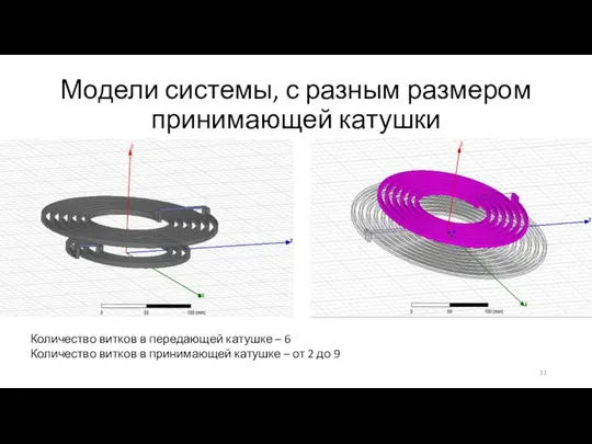 Модели системы, с разным размером принимающей катушки Количество витков в передающей катушке