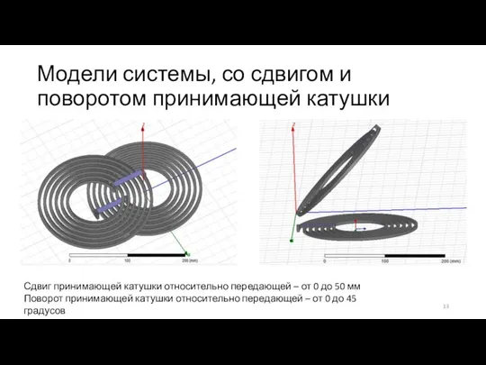 Модели системы, со сдвигом и поворотом принимающей катушки Сдвиг принимающей катушки относительно