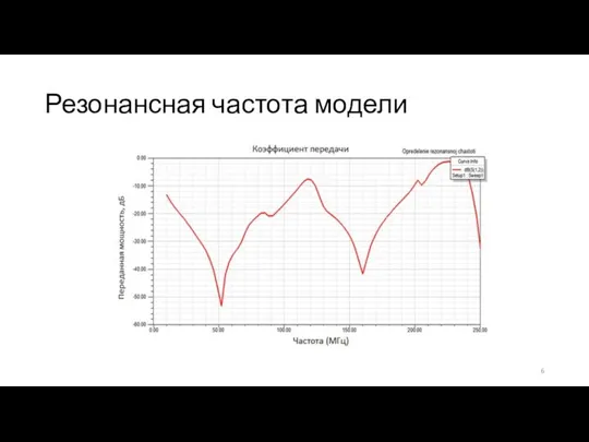 Резонансная частота модели