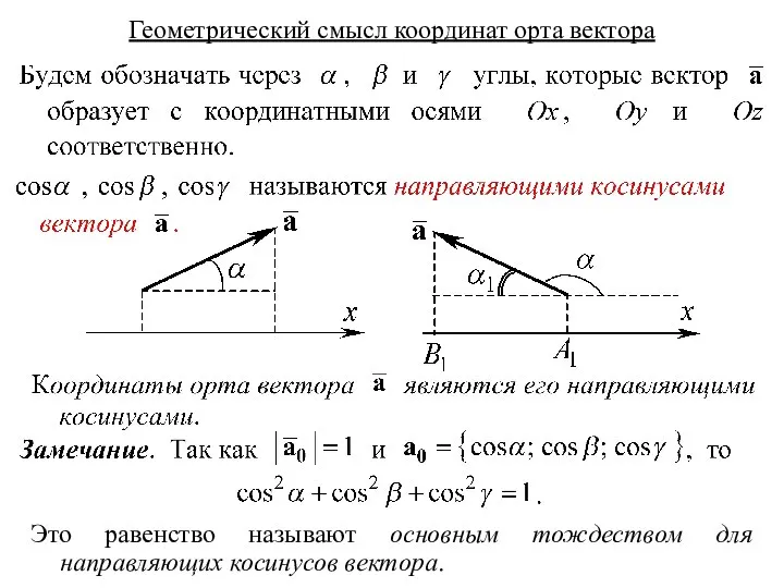 Геометрический смысл координат орта вектора Это равенство называют основным тождеством для направляющих косинусов вектора.