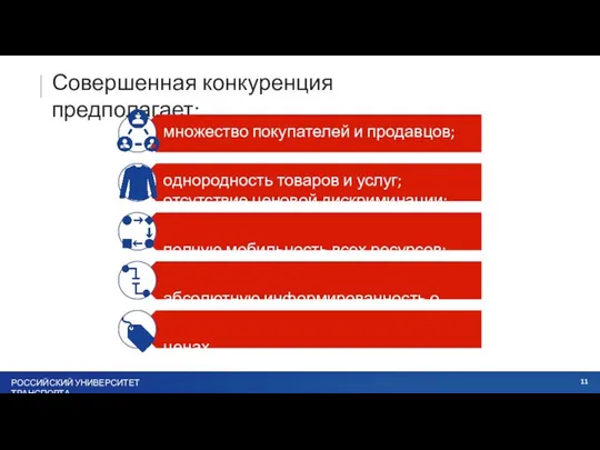 Совершенная конкуренция предполагает: множество покупателей и продавцов; однородность товаров и услуг; отсутствие