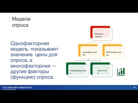 Модели спроса Однофакторная модель показывает значение цены для спроса, а многофакторная —