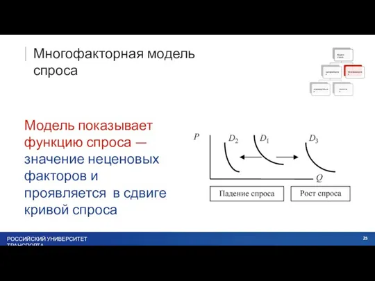 Многофакторная модель спроса Модели спроса однофакторная индивидуальная рыночная Многофакторная Модель показывает функцию