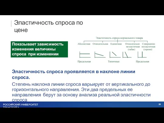 Эластичность спроса по цене Эластичность спроса проявляется в наклоне линии спроса. Степень