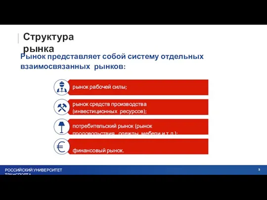 Структура рынка Рынок представляет собой систему отдельных взаимосвязанных рынков: рынок рабочей силы;