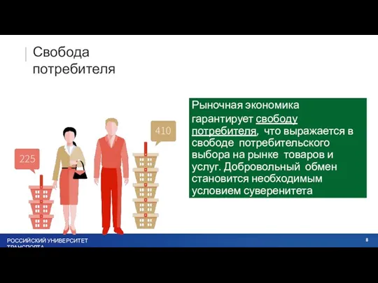 Свобода потребителя Рыночная экономика гарантирует свободу потребителя, что выражается в свободе потребительского