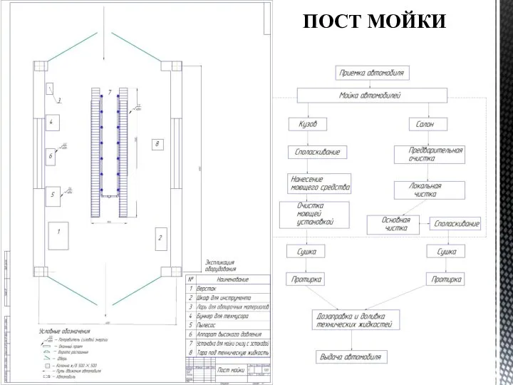 ПОСТ МОЙКИ