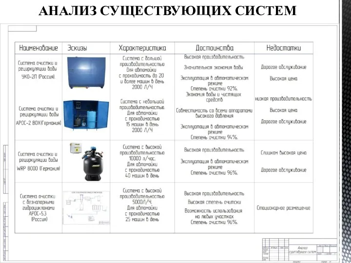 АНАЛИЗ СУЩЕСТВУЮЩИХ СИСТЕМ