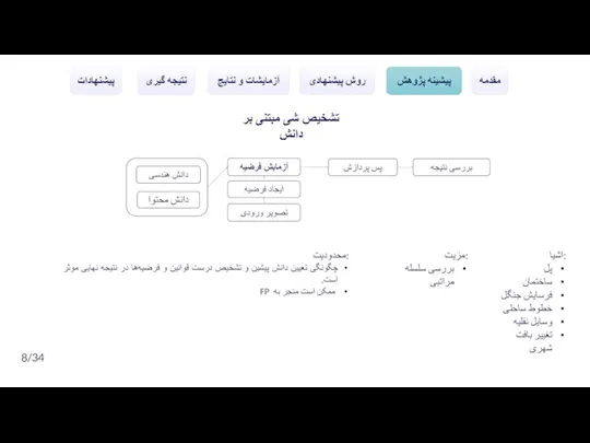 مقدمه پیشینه پژوهش روش پیشنهادی آزمایشات و نتایج نتیجه گیری پیشنهادات 8/34