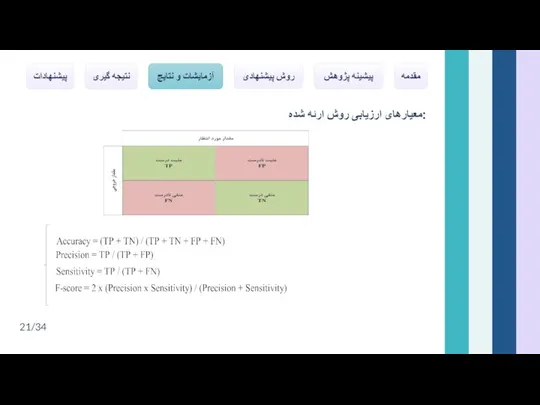 معیارهای ارزیابی روش ارئه شده: مقدمه پیشینه پژوهش روش پیشنهادی آزمایشات و