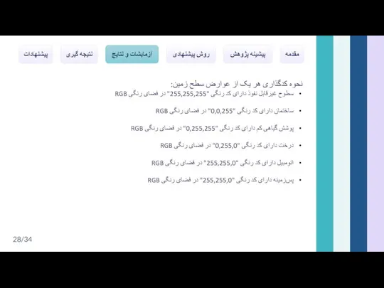 نحوه کدگذاری هر یک از عوارض سطح زمین: سطوح غیرقابل نفوذ دارای