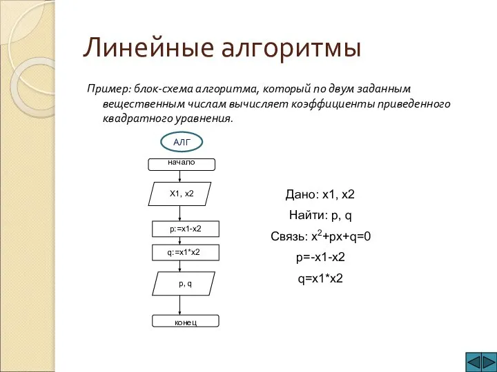 Линейные алгоритмы Пример: блок-схема алгоритма, который по двум заданным вещественным числам вычисляет