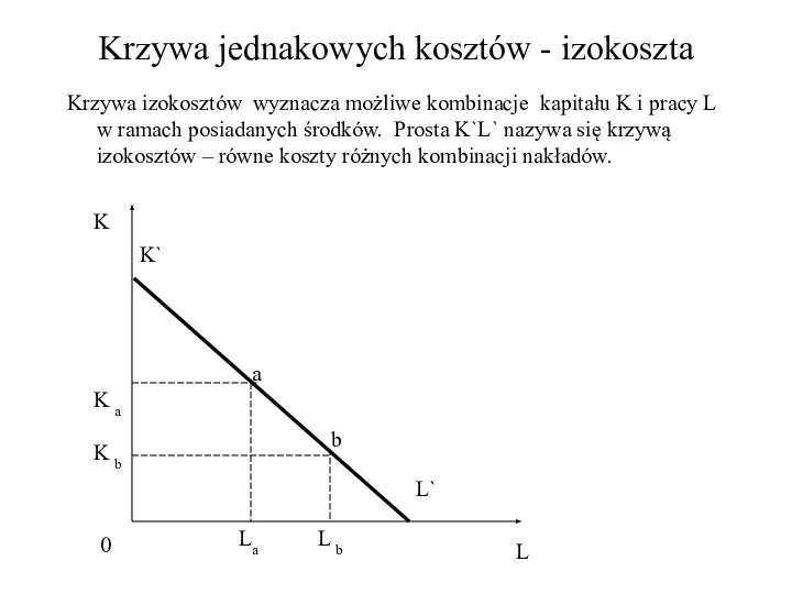 Krzywa jednakowych kosztów - izokoszta Krzywa izokosztów wyznacza możliwe kombinacje kapitału K