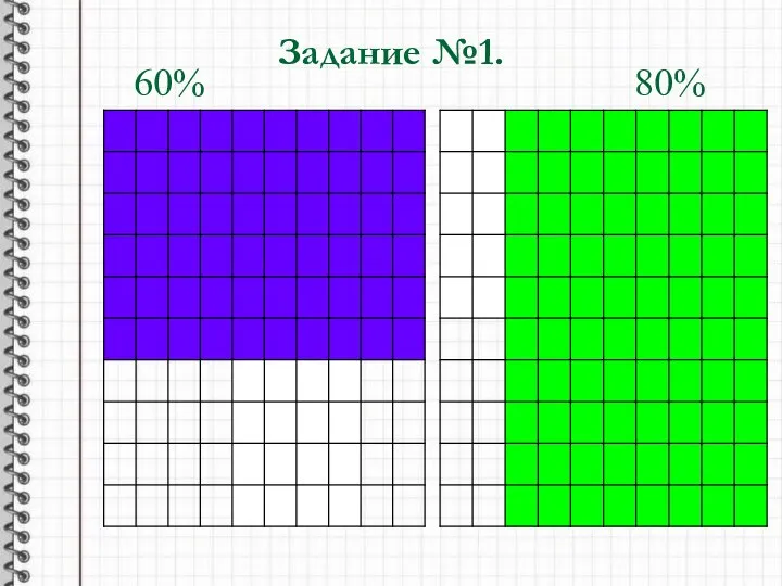 Задание №1. 60% 80%