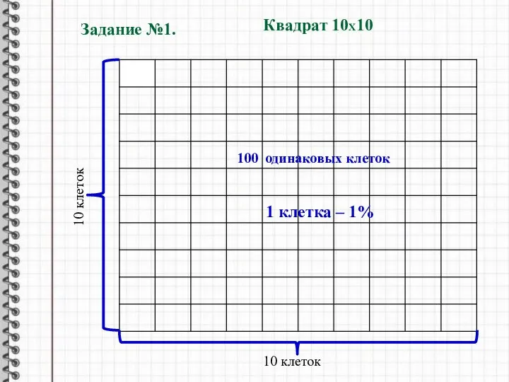 Задание №1. Квадрат 10Х10 10 клеток 10 клеток 100 одинаковых клеток 1 клетка – 1%