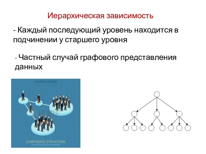 Иерархическая зависимость - Каждый последующий уровень находится в подчинении у старшего уровня