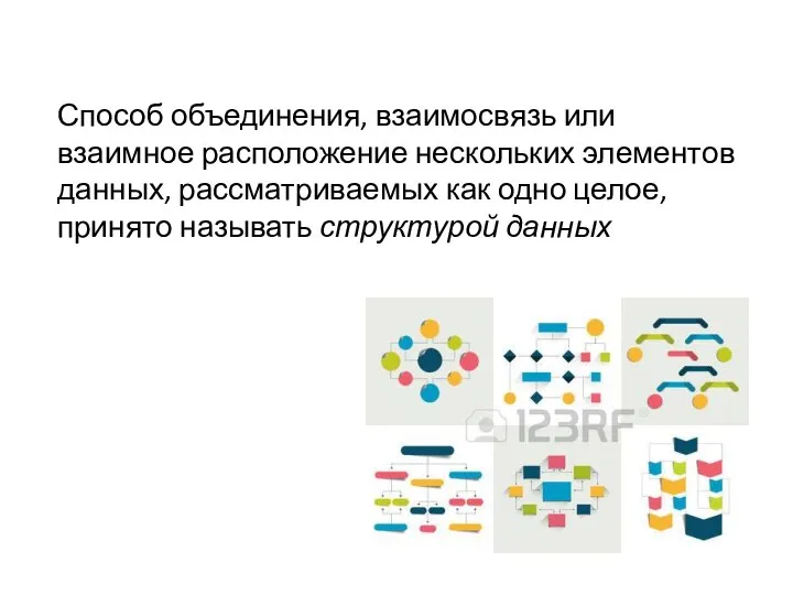 Способ объединения, взаимосвязь или взаимное расположение нескольких элементов данных, рассматриваемых как одно