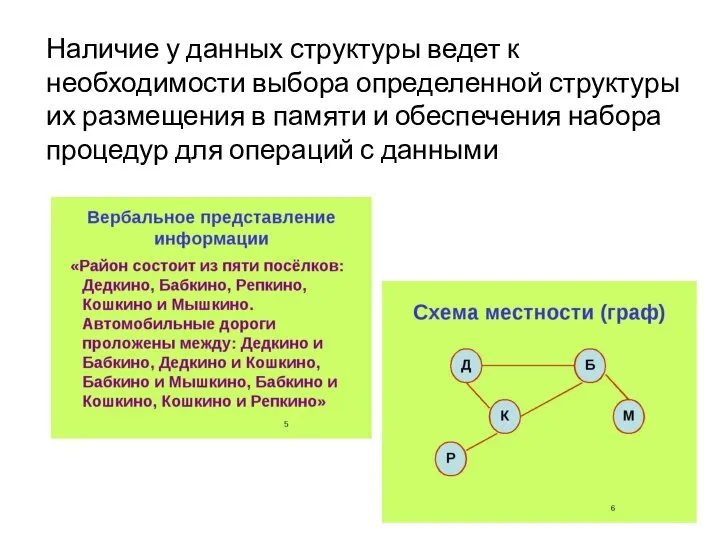 Наличие у данных структуры ведет к необходимости выбора определенной структуры их размещения