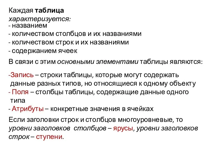 Каждая таблица характеризуется: названием количеством столбцов и их названиями количеством строк и