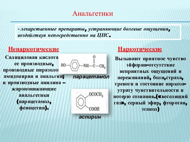 - лекарственные препараты, устраняющие болевые ощущения, воздействуя непосредственно на ЦНС. Салициловая кислота