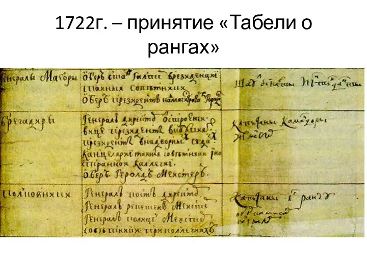 1722г. – принятие «Табели о рангах»