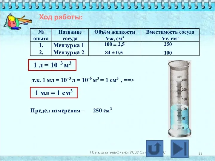 Ход работы: Преподаватель физики УСВУ Самойлова А.С. т.к. 1 мл = 10−3