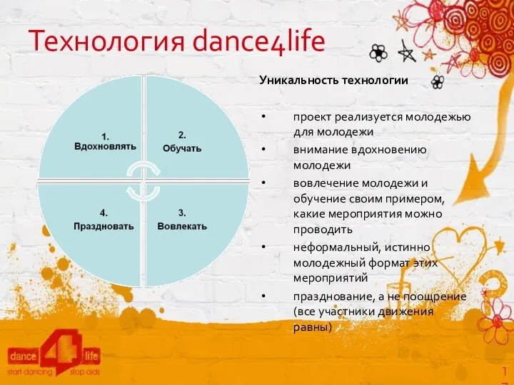 Технология dance4life Уникальность технологии проект реализуется молодежью для молодежи внимание вдохновению молодежи