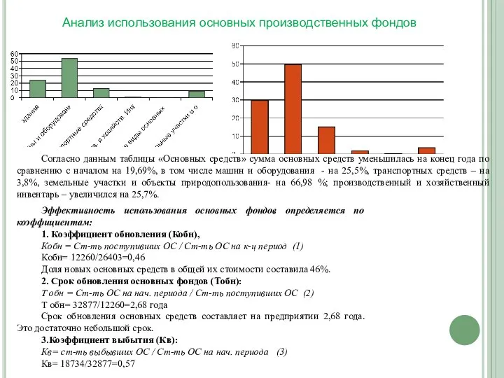 Согласно данным таблицы «Основных средств» сумма основных средств уменьшилась на конец года