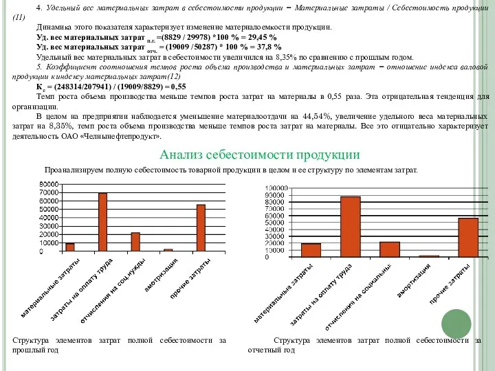 4. Удельный вес материальных затрат в себестоимости продукции = Материальные затраты /