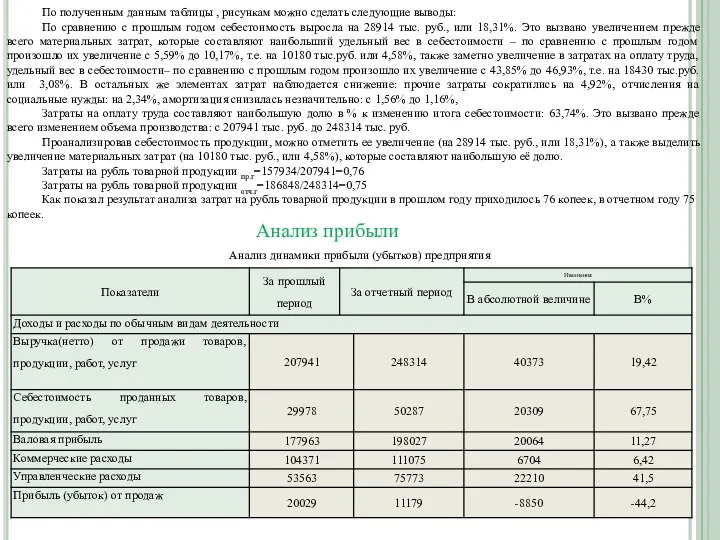 По полученным данным таблицы , рисункам можно сделать следующие выводы: По сравнению