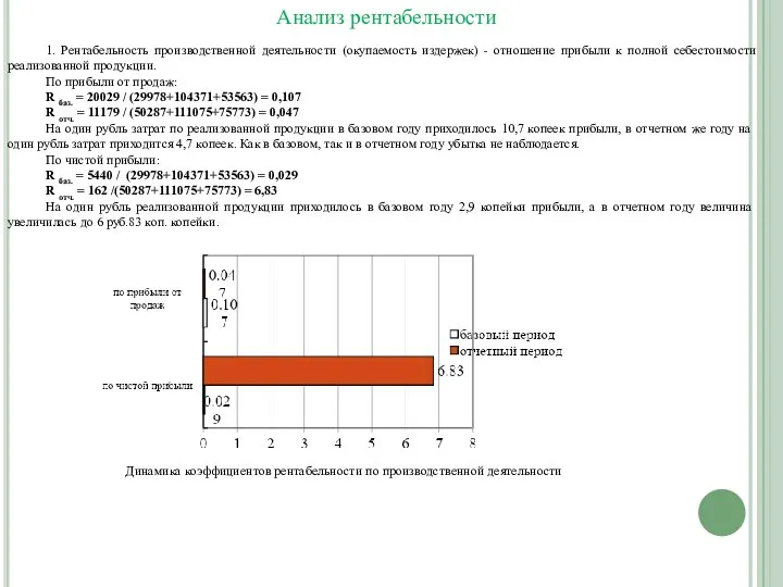 Анализ рентабельности 1. Рентабельность производственной деятельности (окупаемость издержек) - отношение прибыли к