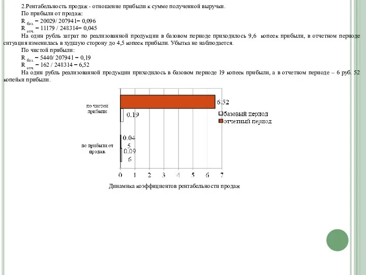 2.Рентабельность продаж - отношение прибыли к сумме полученной выручки. По прибыли от