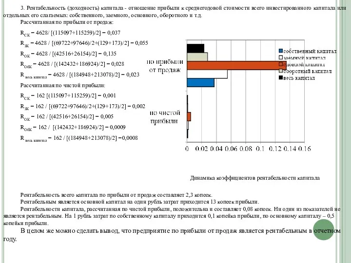 3. Рентабельность (доходность) капитала - отношение прибыли к среднегодовой стоимости всего инвестированного