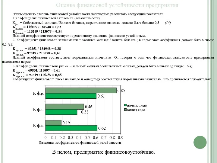 Оценка финансовой устойчивости предприятия Чтобы оценить степень финансовой устойчивости необходимо рассчитать следующие