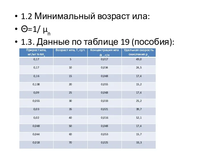 1.2 Минимальный возраст ила: Θ=1/ µn 1.3. Данные по таблице 19 (пособия):