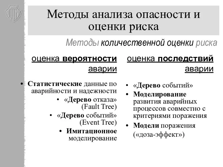 оценка вероятности аварии Статистические данные по аварийности и надежности «Дерево отказа» (Fault