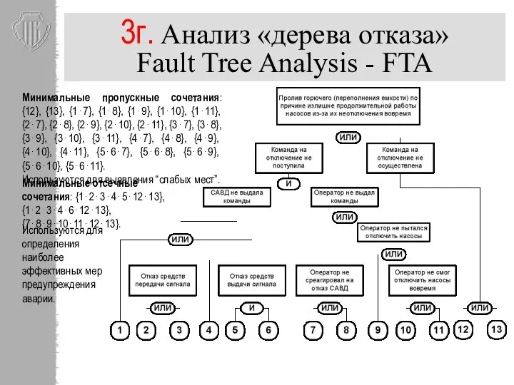 3г. Анализ «дерева отказа» Fault Tree Analysis - FTA Минимальные пропускные сочетания: