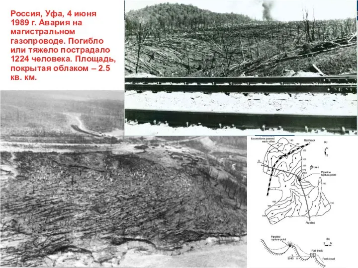 Россия, Уфа, 4 июня 1989 г. Авария на магистральном газопроводе. Погибло или