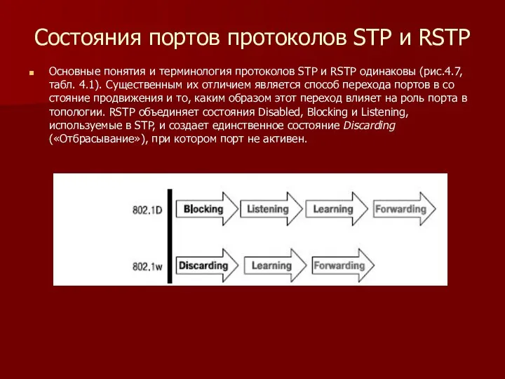 Состояния портов протоколов STP и RSTP Основные понятия и терминология протоколов STP