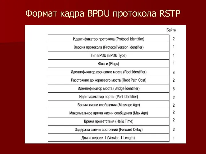 Формат кадра BPDU протокола RSTP